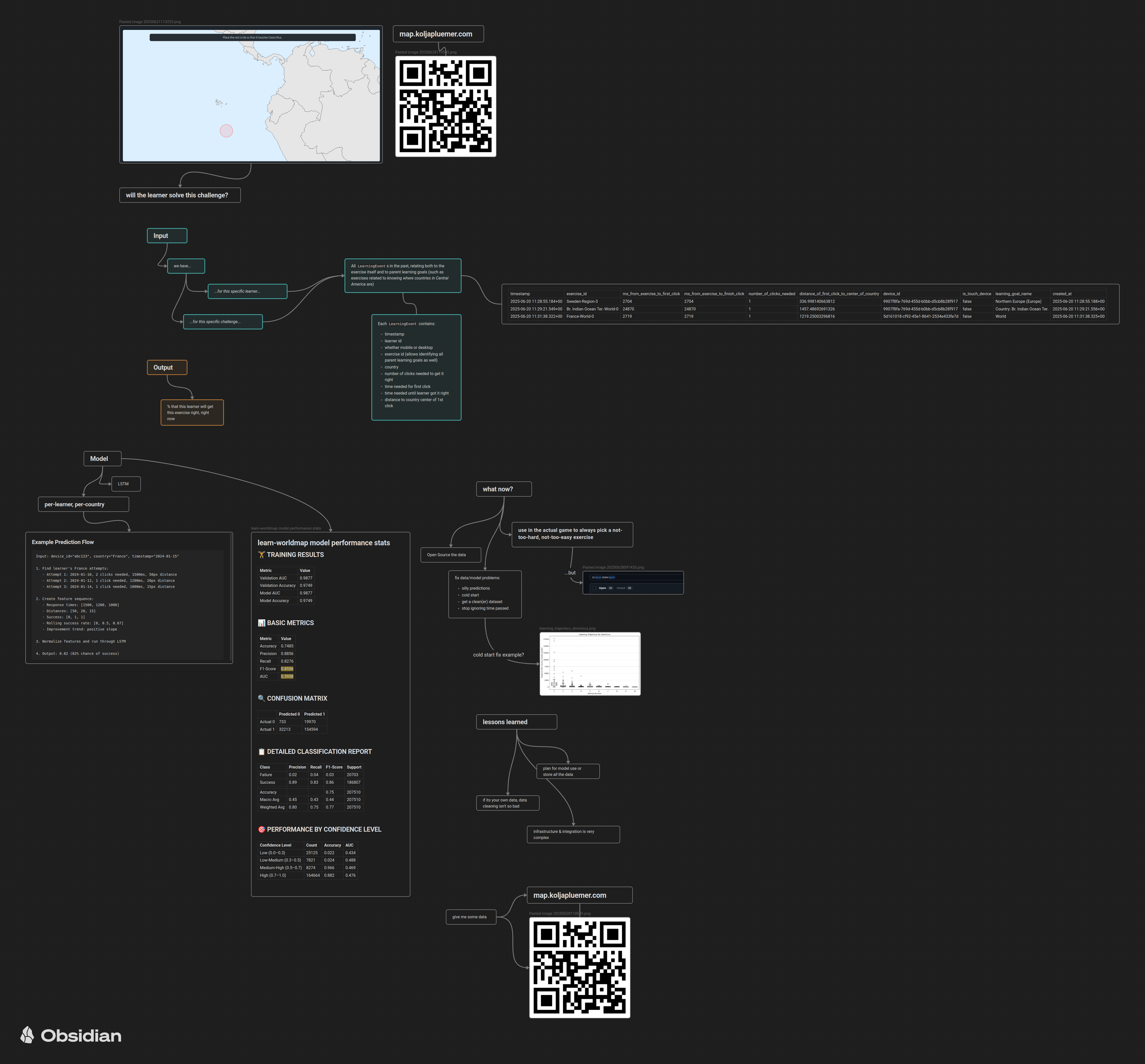 Plan, Ideas and Findings for a Basic Prediction Model Based on My World Map Game